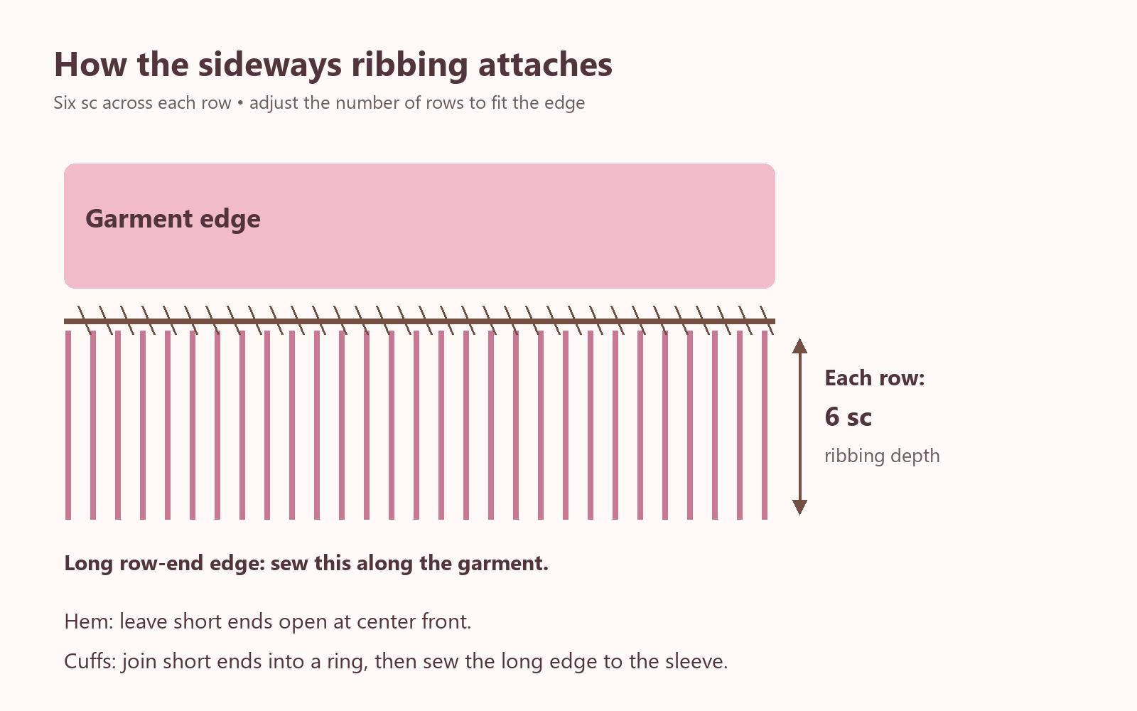 Annotated drawing showing ribbing direction and attachment edges.